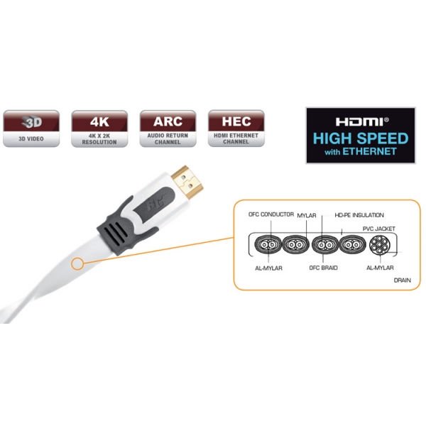 Кабель Real Cable HD-E SNOW  3м